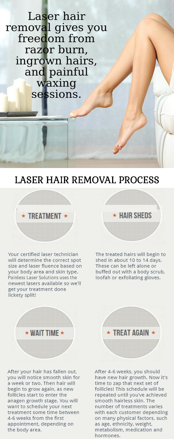 Laser Hair Removal | Painless Laser Solutions